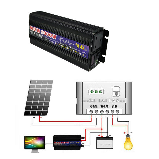 Power Inverter - Inwerter sinusoidalny 1000W 500W DC 12V