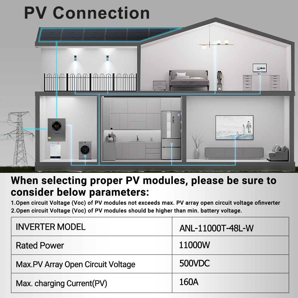Aninerel 11KW Inwerter Solarny – Charge Controller Solar recenzja i cena