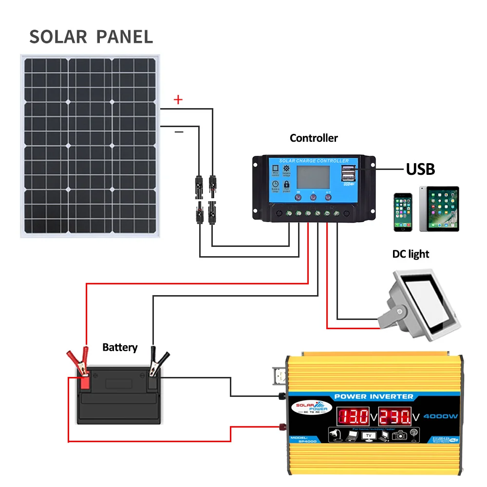 110V/220 v100 0W System szklan – Solar Panel 200W recenzja i cena