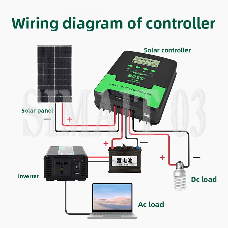 Kontroler ładowania solarnego  – Charge Controller Solar recenzja i cena