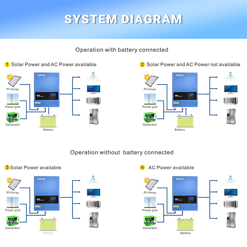 4KW 6.2KW Hybrydowy falownik s – Charge Controller Solar recenzja i cena