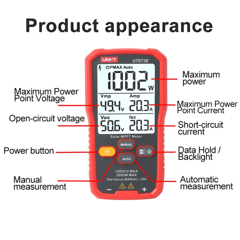Miernik solarny MPPT UNI-T UT6 – Energy Monitor Meter recenzja i cena