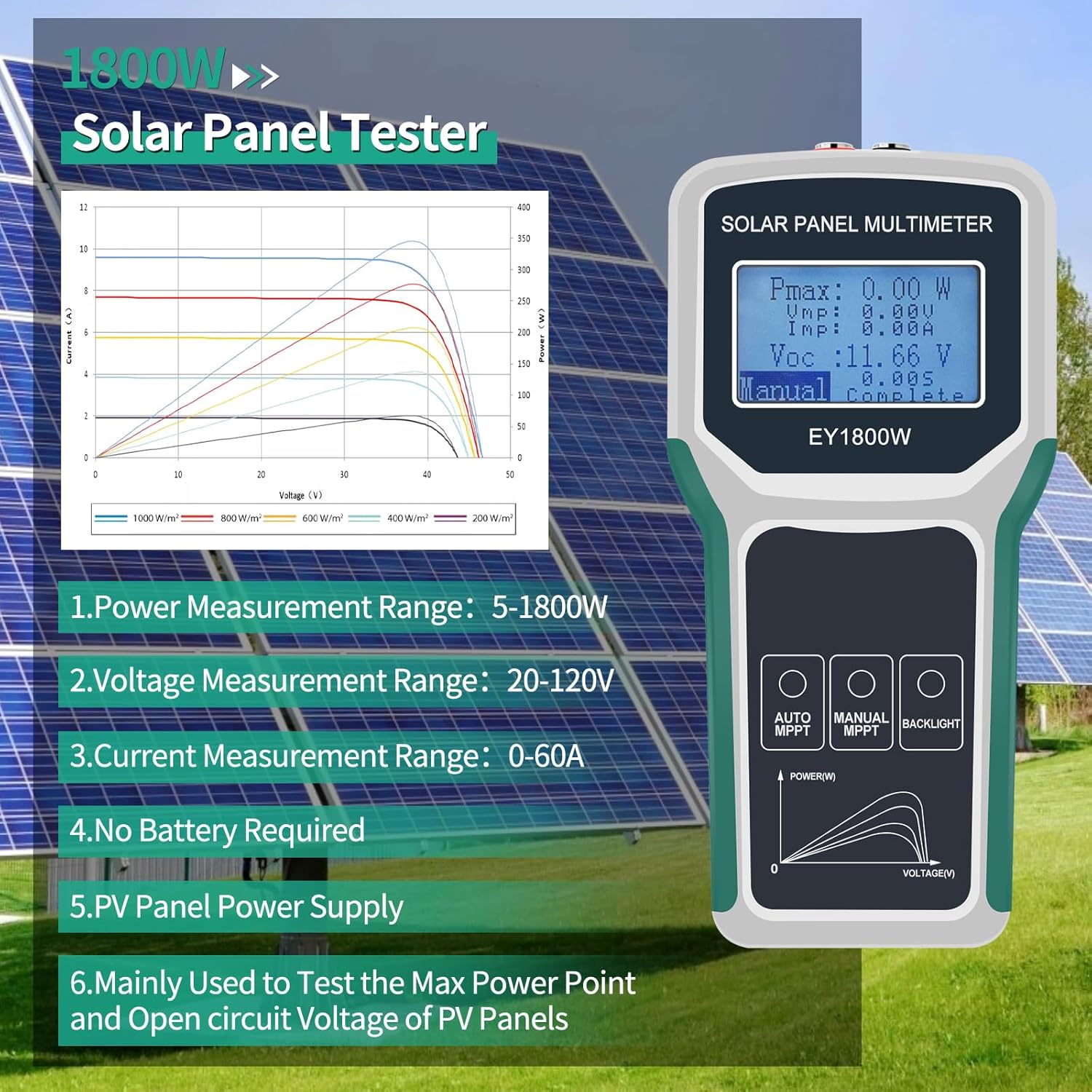 Inteligentny tester paneli sło – Energy Monitor Meter recenzja i cena