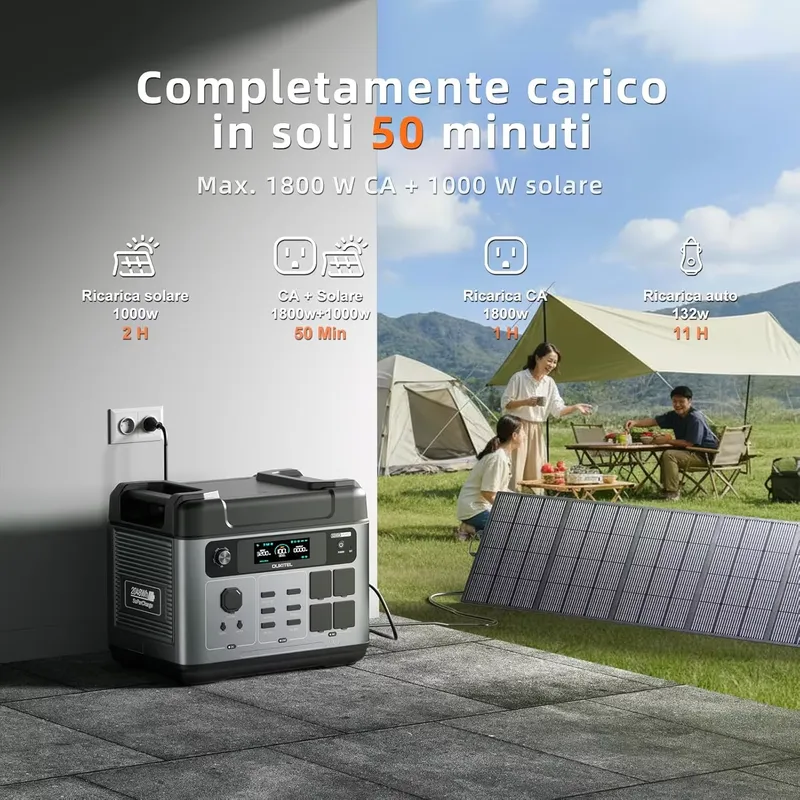 2026OUKITEL P2001 PLUS z bater – Portable Power Station recenzja i cena