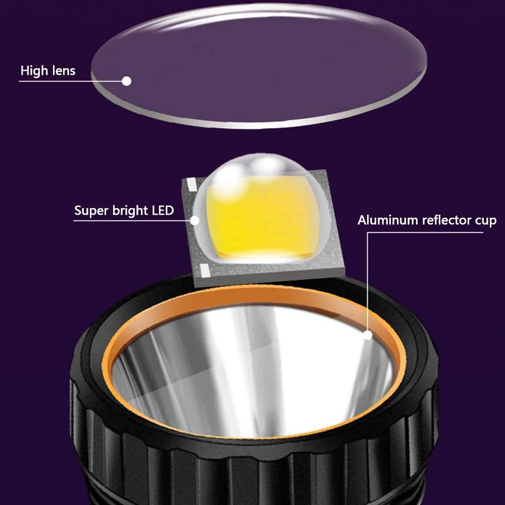 1 szt. Wielofunkcyjna Solarna  – Solar Lamp recenzja i cena