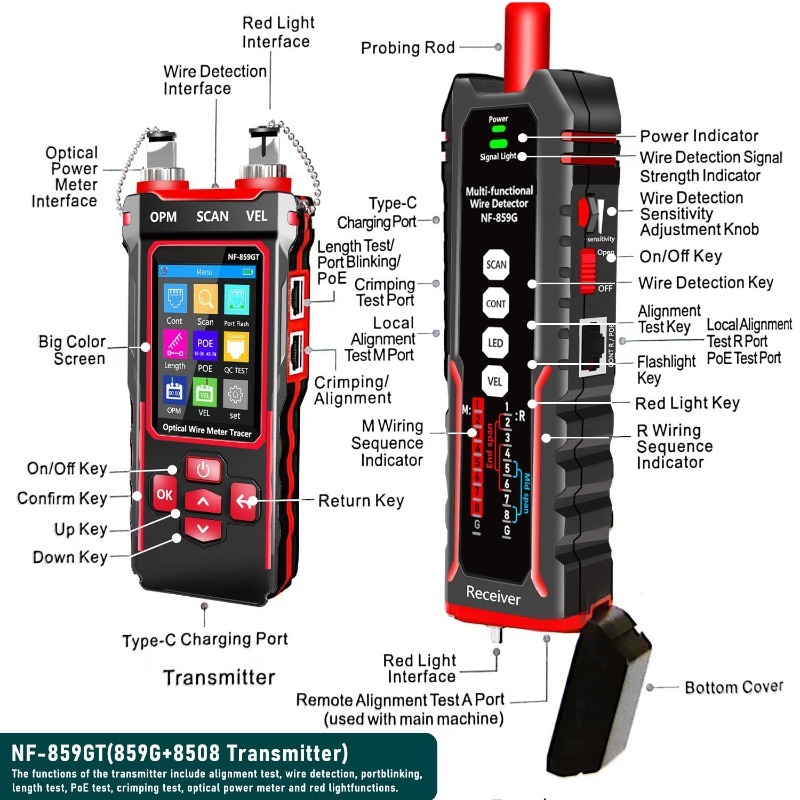 Tester kabli sieciowych, miern – Energy Monitor Meter recenzja i cena