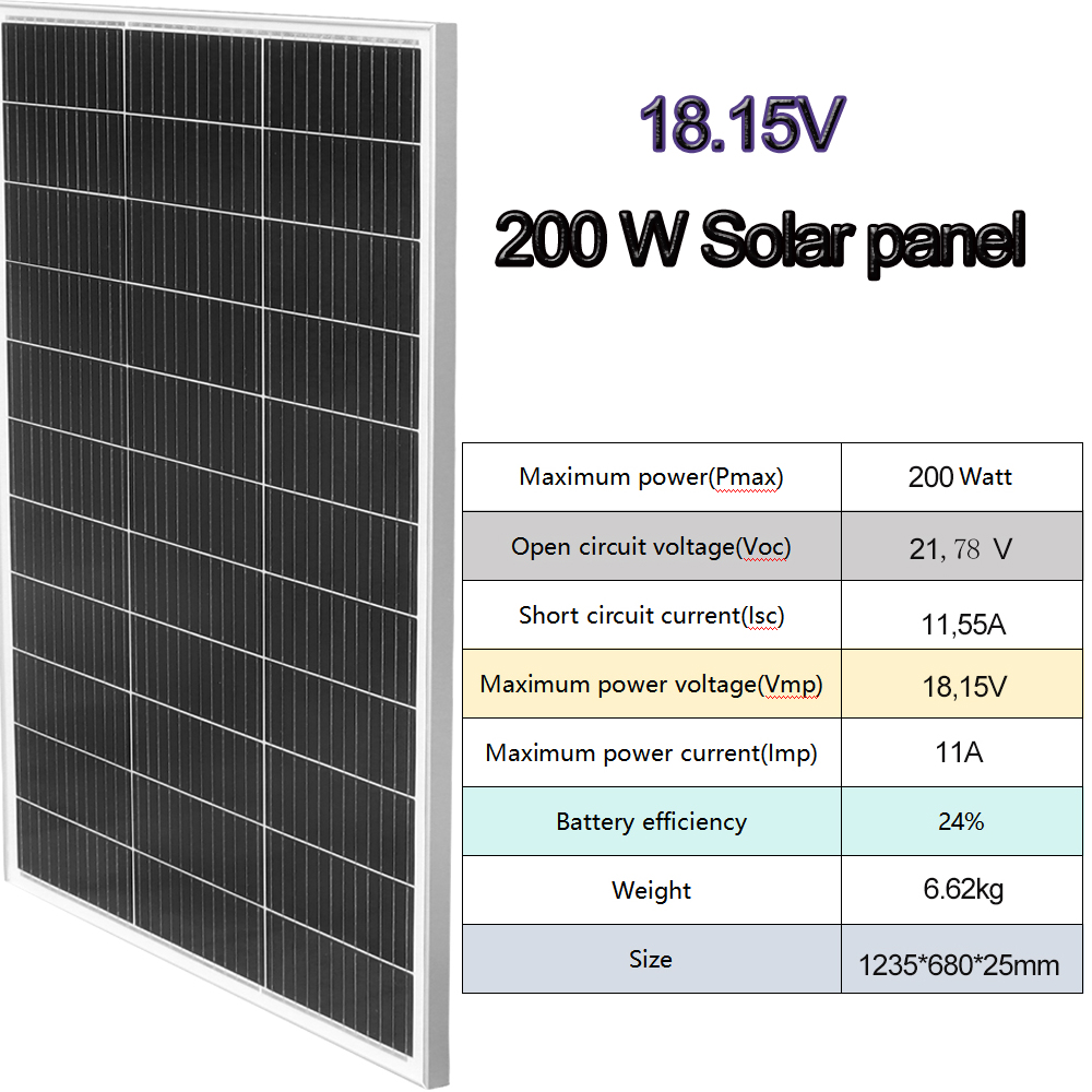 Solar panel 200W szklany Panel – Solar Panel 200W recenzja i cena