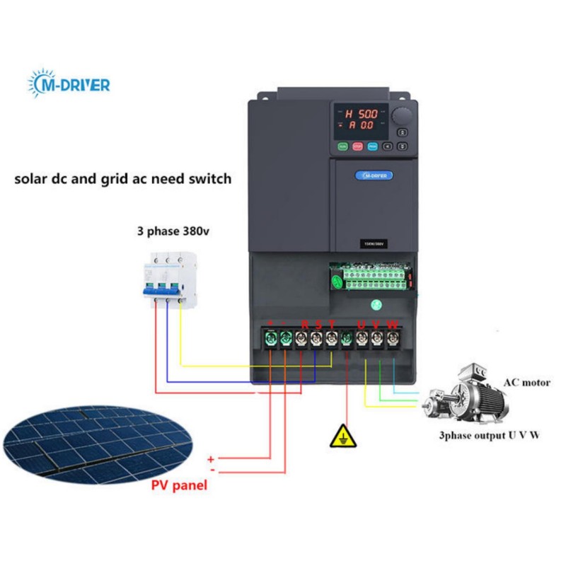 Falowniki o mocy 15 kW z serii – Charge Controller Solar recenzja i cena